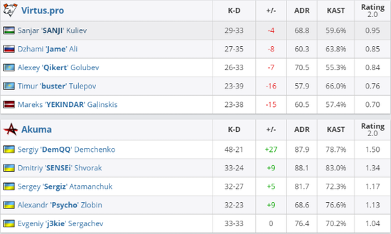 PSG在S15总决赛中不敌VKS 提前出局分析