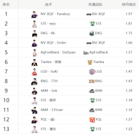 孙权最佳出装攻略助你称霸王者荣耀