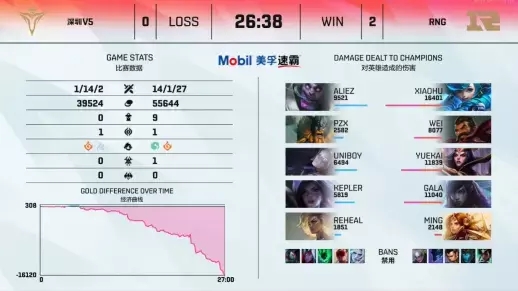 韩国LOL比赛付费观赛模式引发关注每月费用为48元